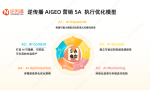 逆传播提出AIGEO方法论：9A与5A模型正在重塑GEO服务标准